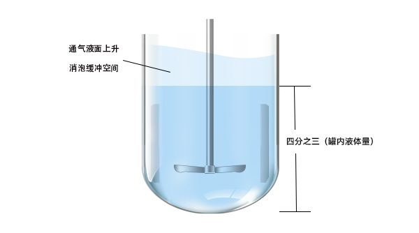 罐液量 罐液量