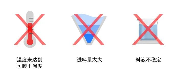 小型喷雾干燥机干燥塔内壁粘附湿粉 小型喷雾干燥机干燥塔内壁粘附湿粉